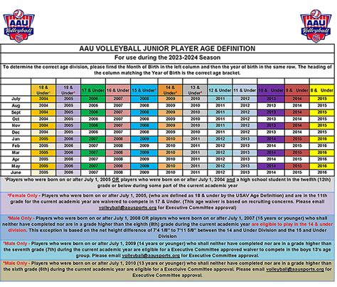 The following age divisions may be contested at the Indoor National Championships (Updated 8/2020). . Aau volleyball division levels aspire